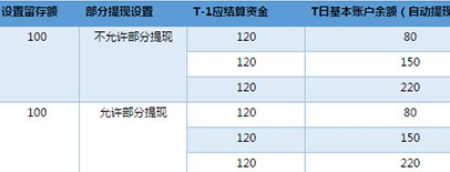 微信商戶支付平臺(tái)提現(xiàn)設(shè)置2.png