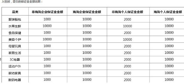 保證金.png