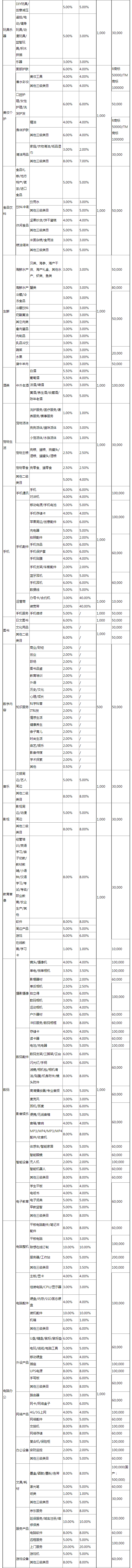 https___rule.jd.com_rule_ruleDetail.action_ruleId=3863.png