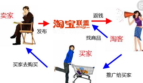淘寶社區(qū)論壇