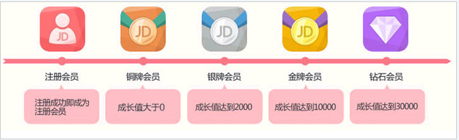 京東會員1.png