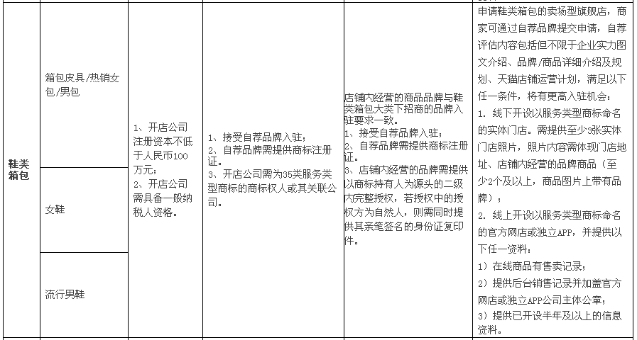 天貓賣場2.png