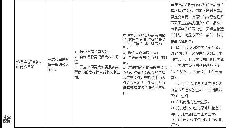 天貓賣場4.png