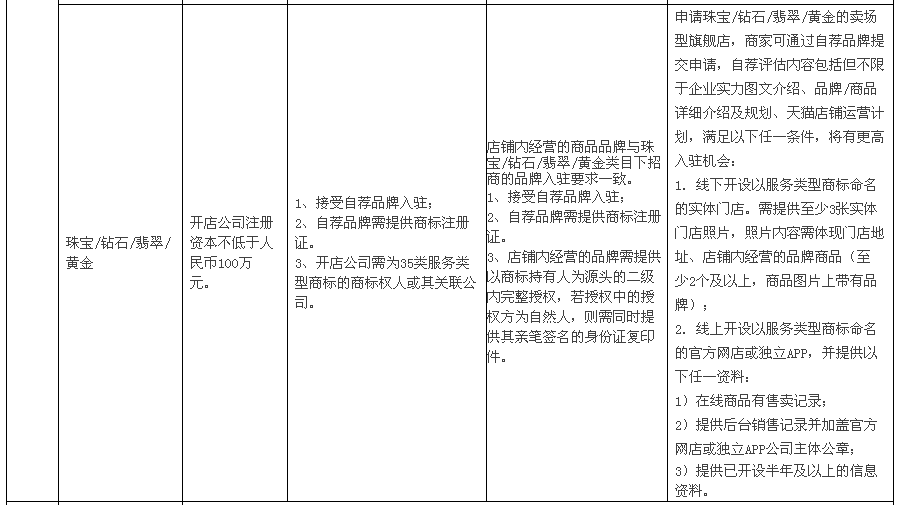 天貓賣場5.png