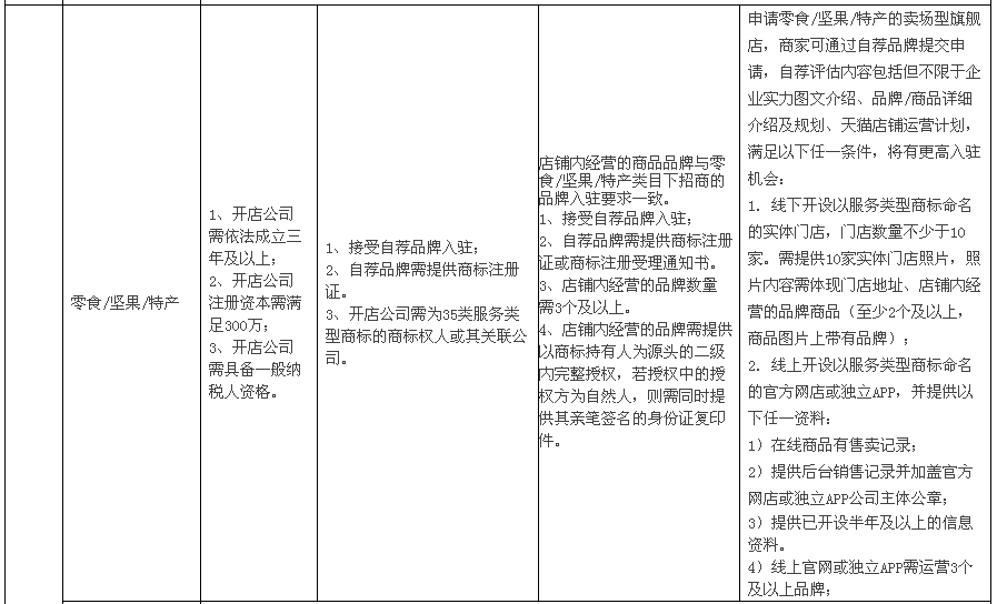 天貓賣場6.png