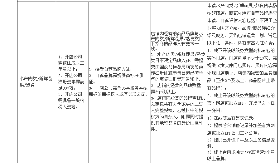 天貓賣場7.png