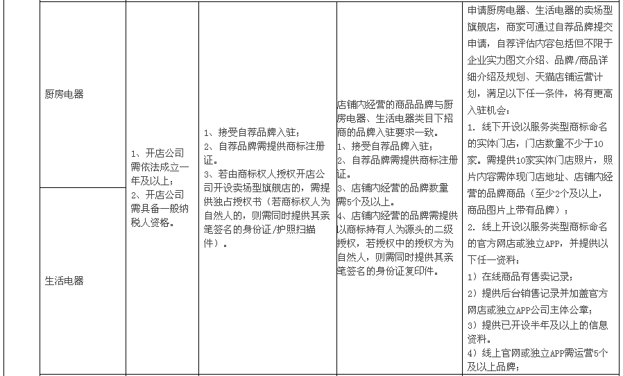 天貓賣場9.png