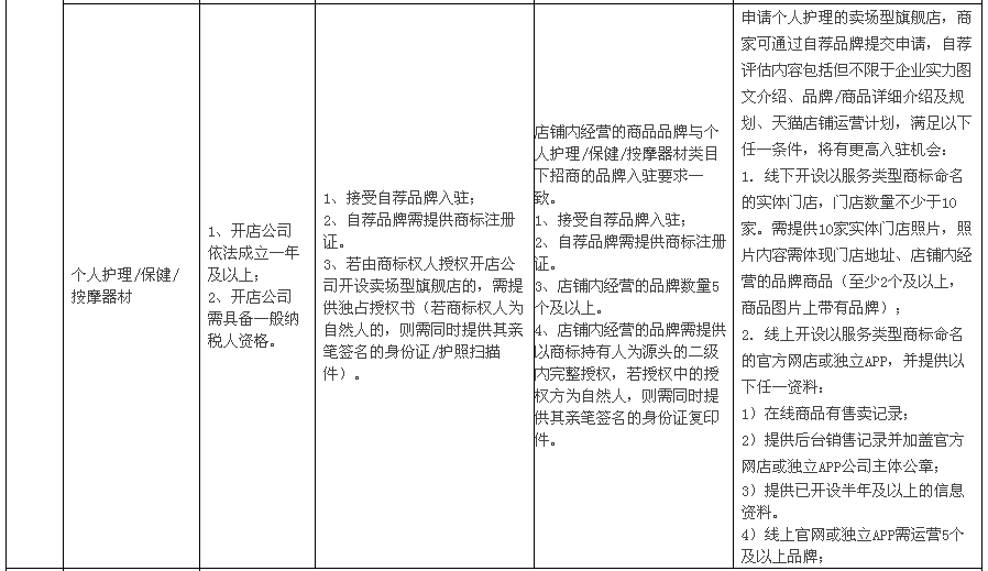天貓賣場11.png