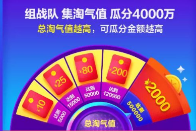 淘寶淘氣值會下降嗎 淘氣值下降的原因