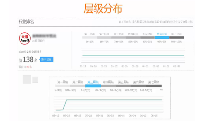 生意參謀行業(yè)排名層級 生意參謀行業(yè)排名層級