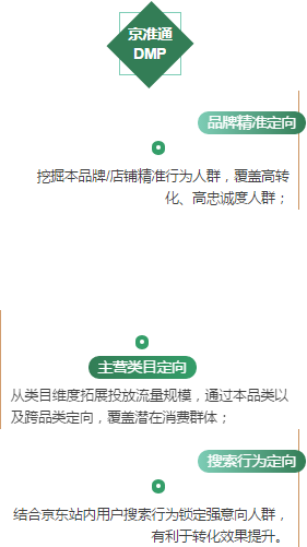 京東直投