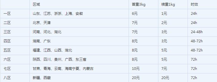 農(nóng)村淘寶韻達(dá)快遞價(jià)格表