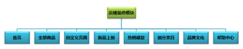 京準(zhǔn)通京東直投落地頁優(yōu)化技巧