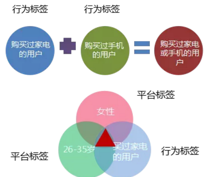 京東直投定向