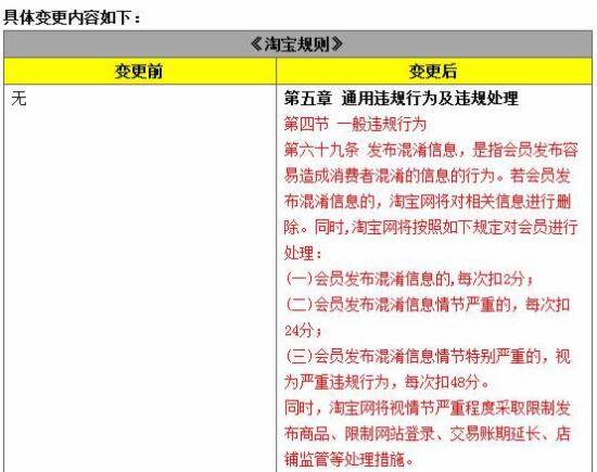 淘寶品牌庫(kù)清退 淘寶品牌庫(kù)清退