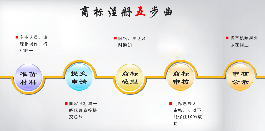 淘寶商標(biāo)入駐