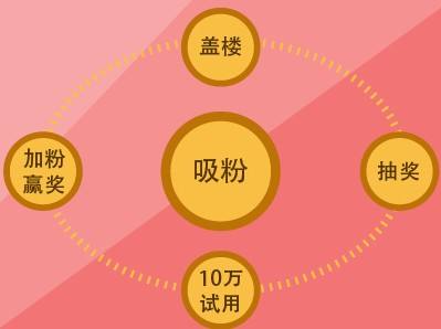 淘寶對(duì)微淘粉絲的管理規(guī)范是怎樣的？