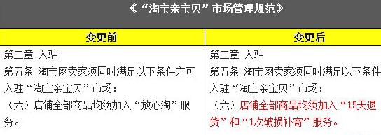 淘寶破損補寄