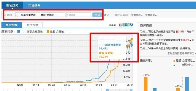 淘寶指數(shù)的首頁.jpg