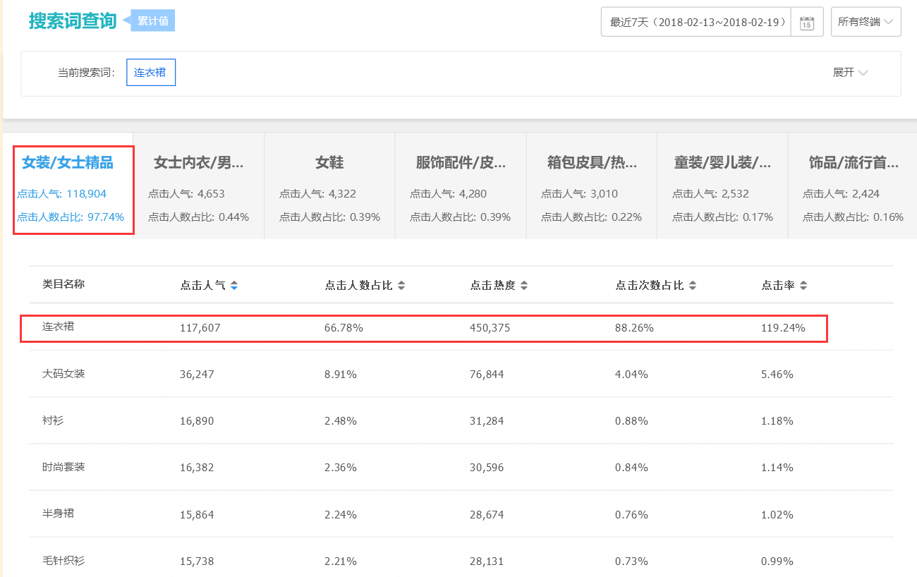 淘寶搜索詞流量下滑