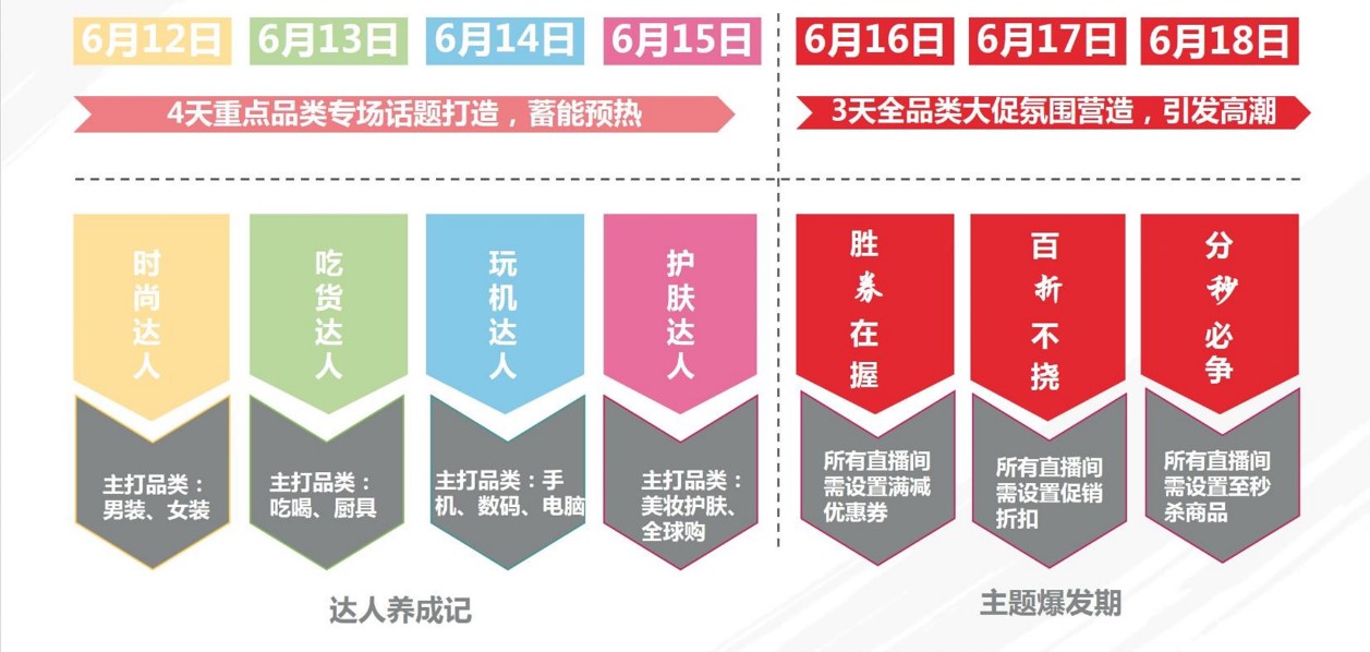 京東618直播怎么玩 京東618直播怎么玩