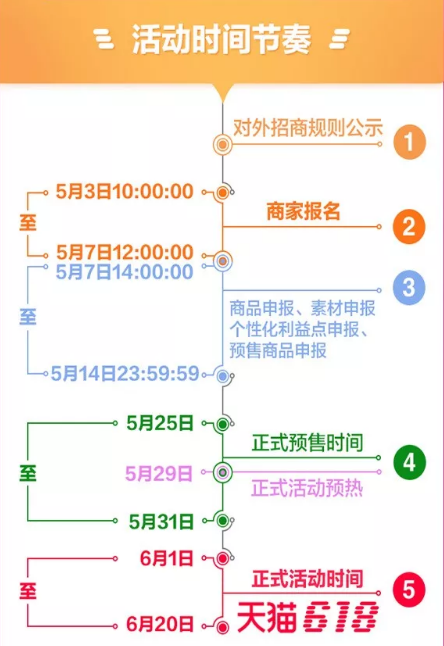 天貓618什么時候報名