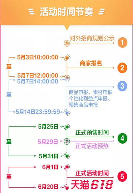 天貓618在哪里報(bào)名