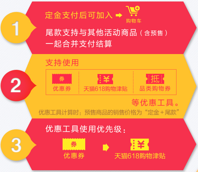 天貓618購物券規(guī)則