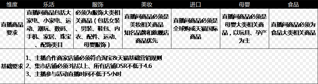 淘寶直播超級(jí)粉絲日