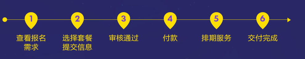 618淘金包怎么報名.png