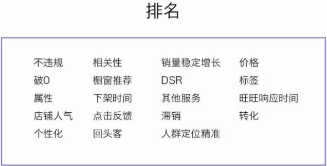 淘寶自然搜索流量影響因素