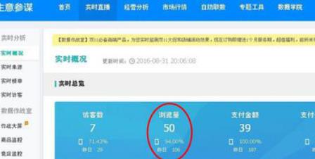 淘寶生意參謀