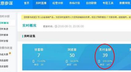 淘寶生意參謀