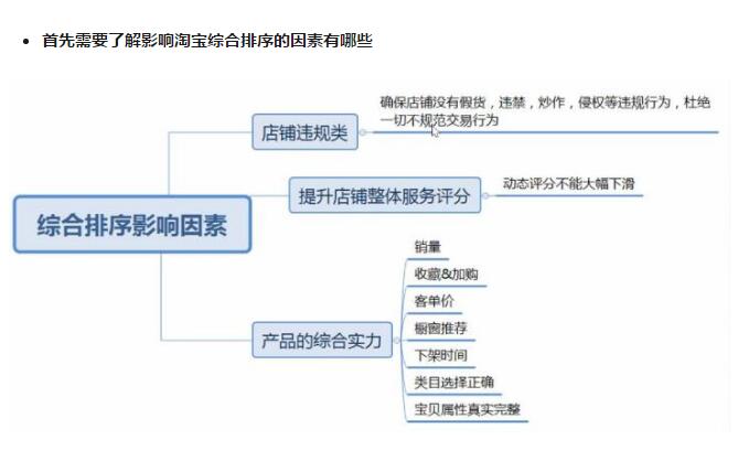 淘寶自然搜索流量
