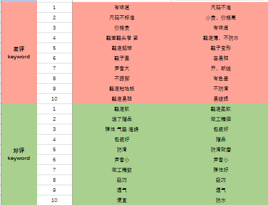淘寶店鋪轉(zhuǎn)化率低的優(yōu)化方案 淘寶店鋪轉(zhuǎn)化率低的優(yōu)化方案