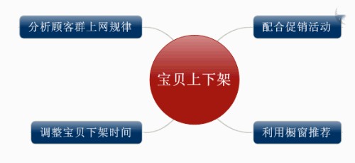 淘寶主推款