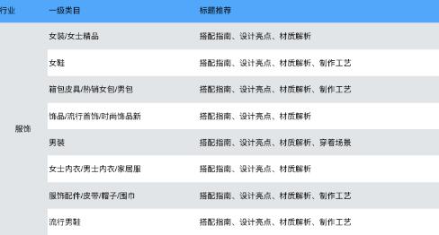 淘寶選品池查詢 淘寶選品池查詢