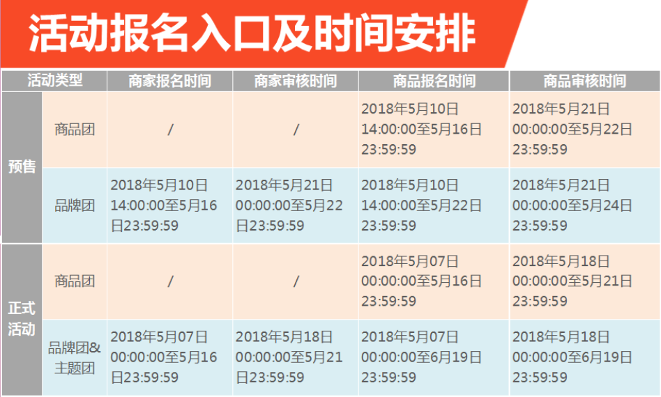 天貓618聚劃算時(shí)間