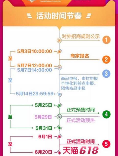 天貓618