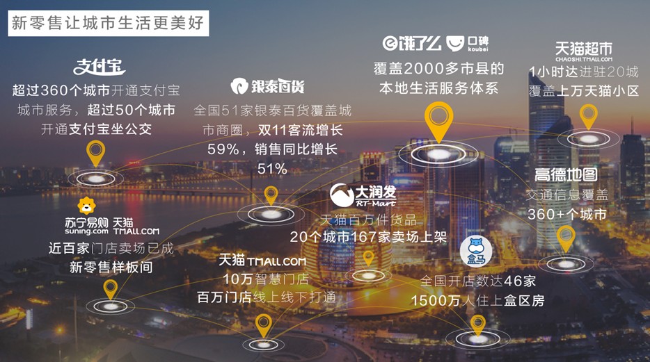 新零售之城 新零售之城