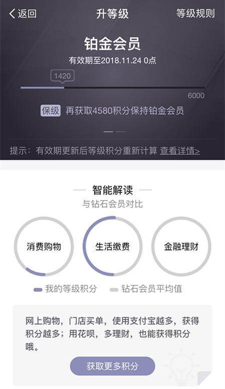 螞蟻會員等級