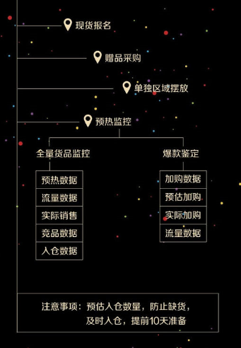京東618