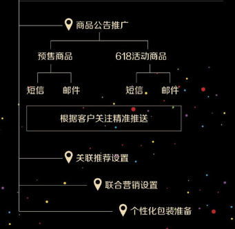 京東618預(yù)熱期