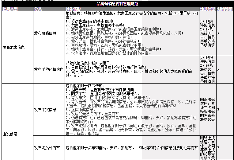 品牌號消息內(nèi)容管理規(guī)范