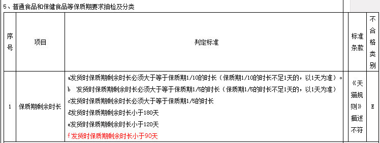 天貓食品品質(zhì)抽檢.png