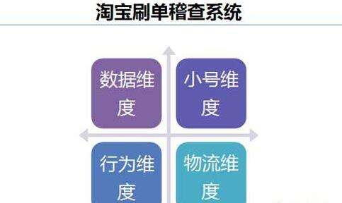 淘寶稽查系統(tǒng)