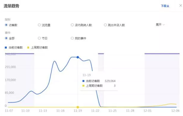 怎么做才能獲取手淘首頁流量