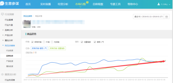 生意參謀流量來源構(gòu)成 生意參謀流量來源構(gòu)成