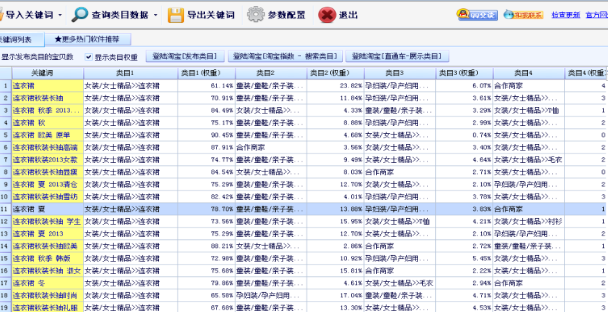 淘寶產(chǎn)品類目查詢工具有什么用?怎么修改類目?