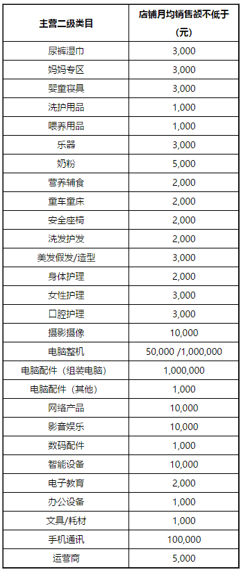 京東店鋪續(xù)簽考核